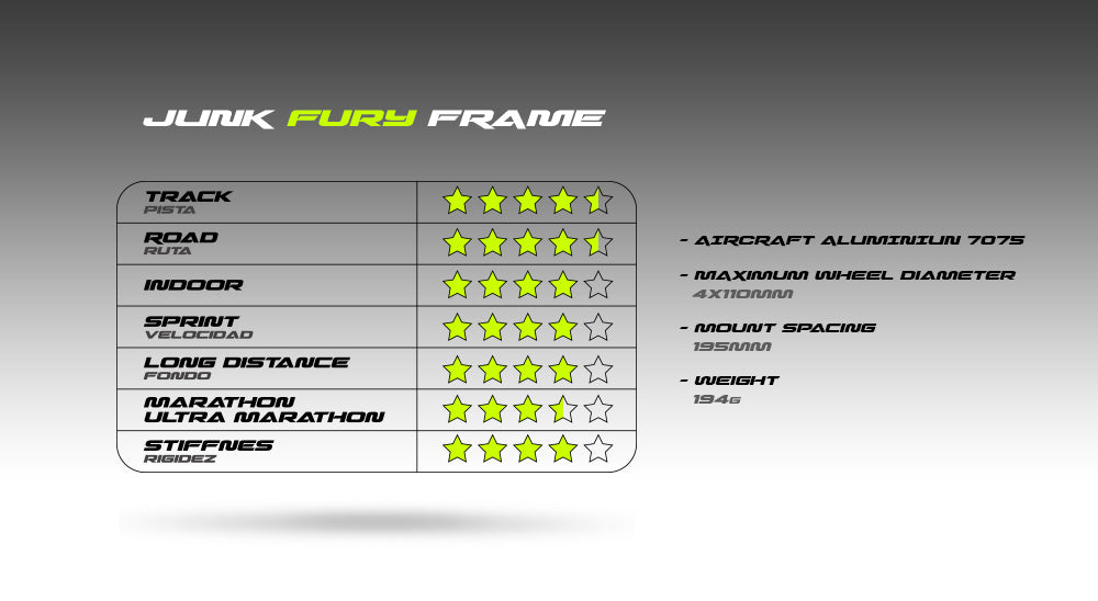 Junk Fury Frame 4x110MM