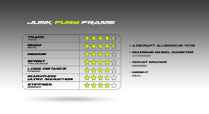 Junk Fury Frame 4x110MM
