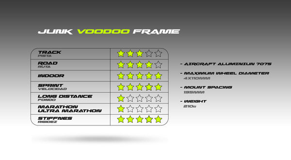 Voodoo frame size sale guide