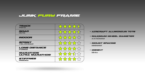 Junk Fury Frame 4x110MM Inline Skating Frame | Junk Wheels