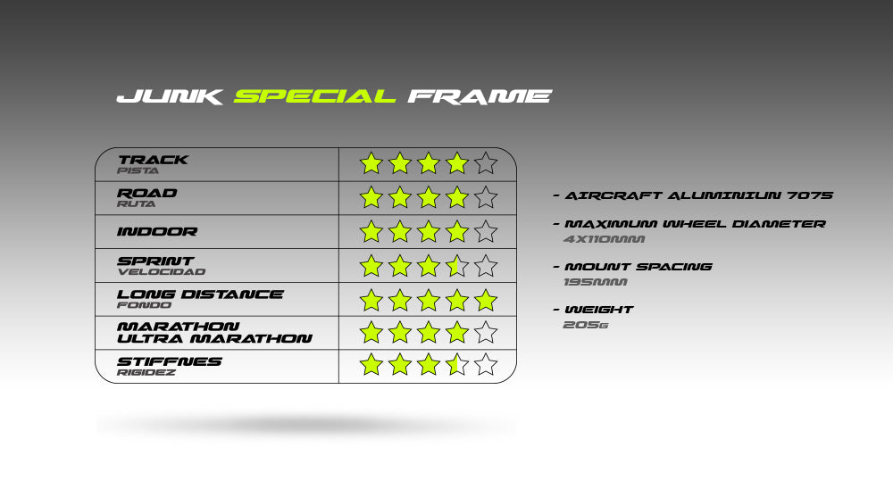 Junk Special Frame 4x110